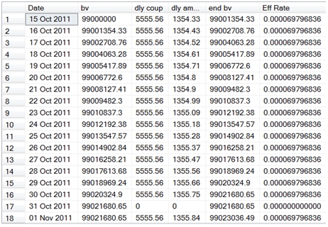 bond amortization table