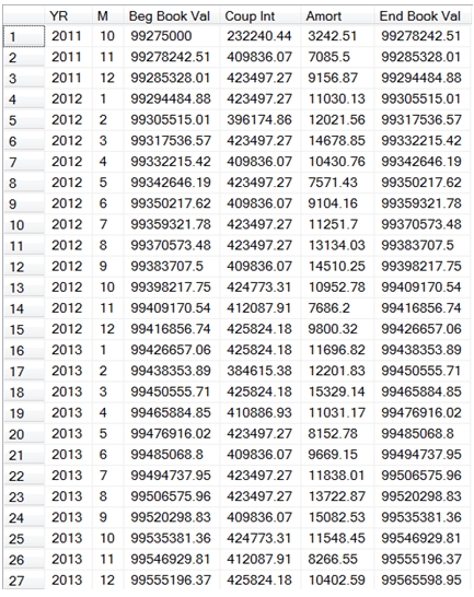 Bond Amortization Table