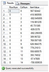 SQL Server Matrix Multiplication