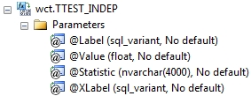 XLeratorDB syntax for SQL Server 2008 analytic function TTEST_INDEP